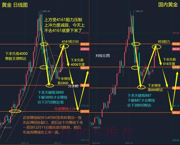 深入解析世界杯盘口走势变化：影响因素与策略分析
