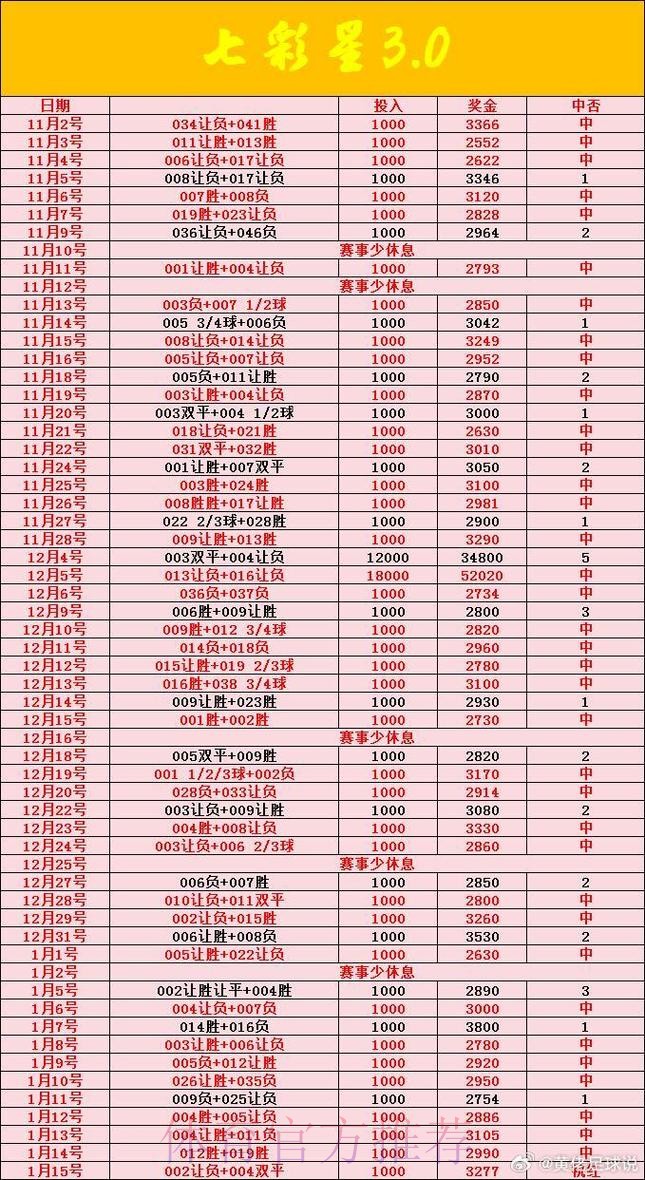 世界杯投注稳定盈利攻略