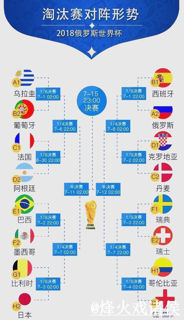 如何选择最佳世界杯比分