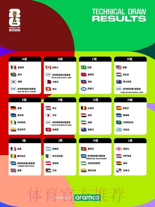 2026世界杯预测手机官方指南