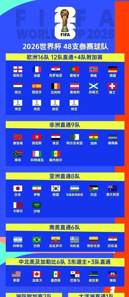 2026世界杯直播全攻略：赛程、平台、观看指南